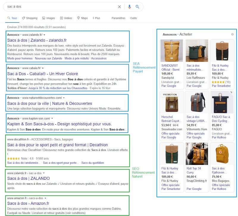 Résultat SEO et SEA de la requête "Sac à dos" dans Google 